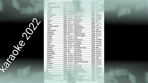 megavision 2022 song lists. karaoke2022 MTV MP3 upgrade .
